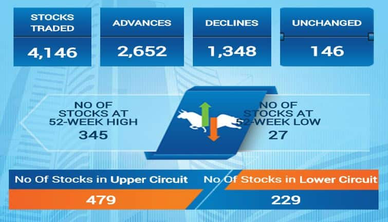 sensex6f