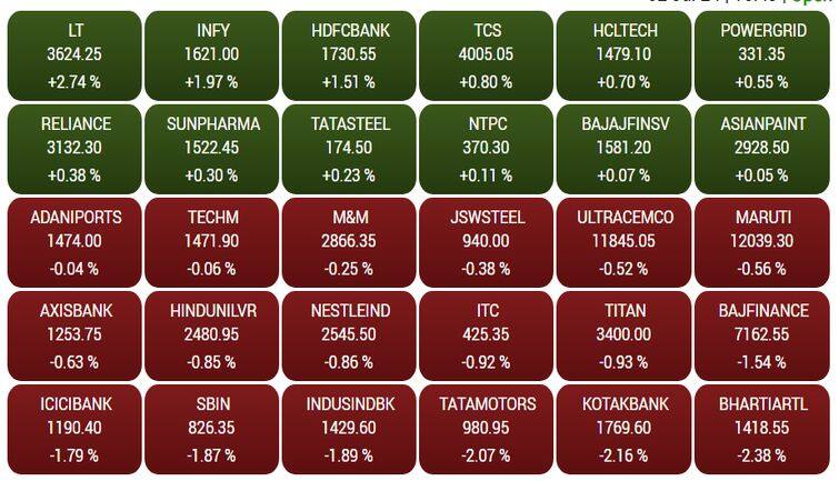 sensex7