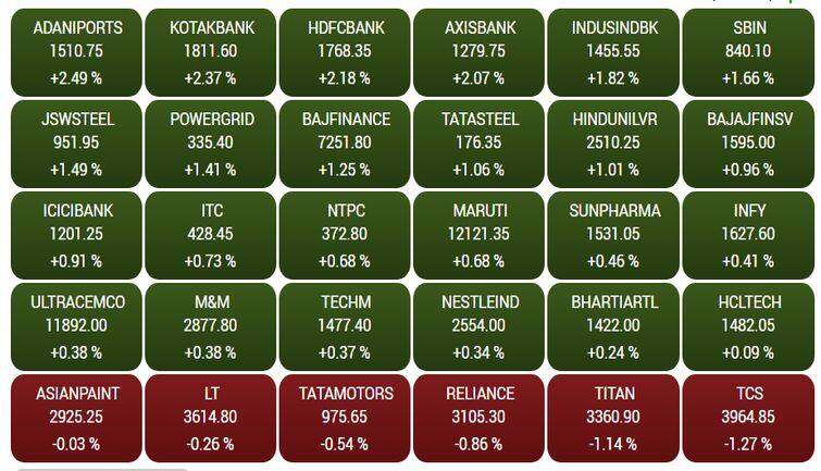 sensex8