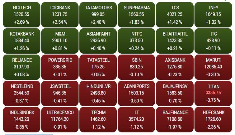 sensex9