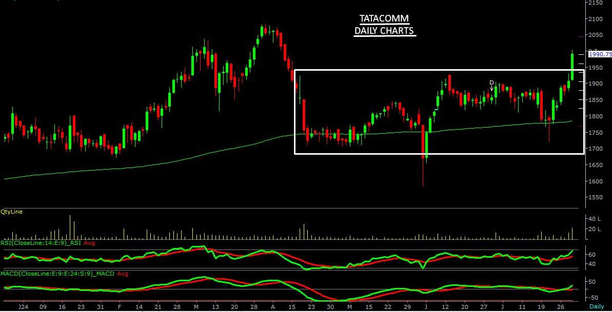 TATACOMM