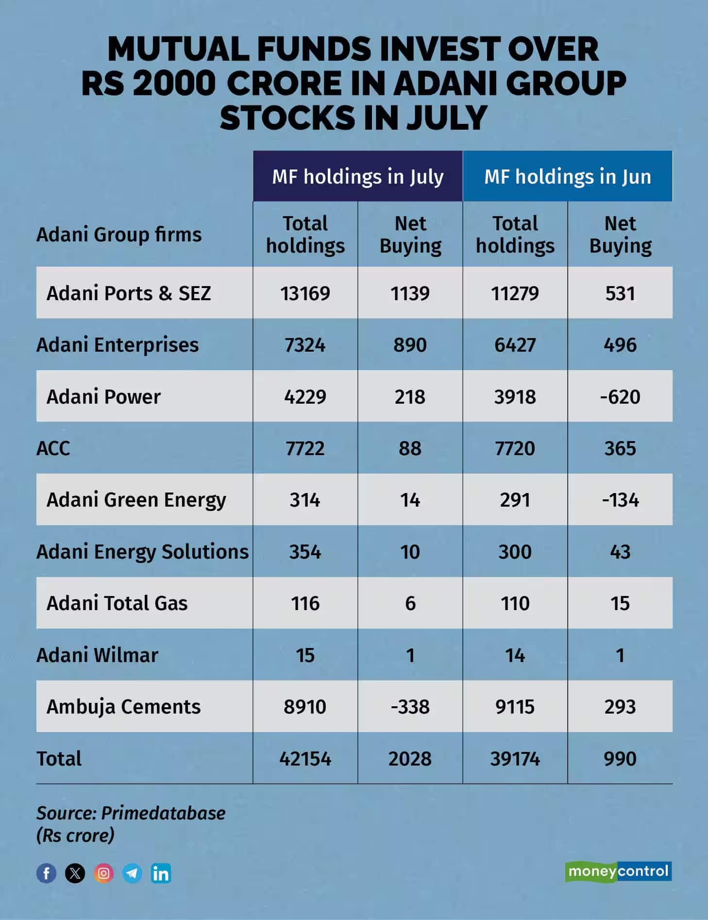 adani stocks