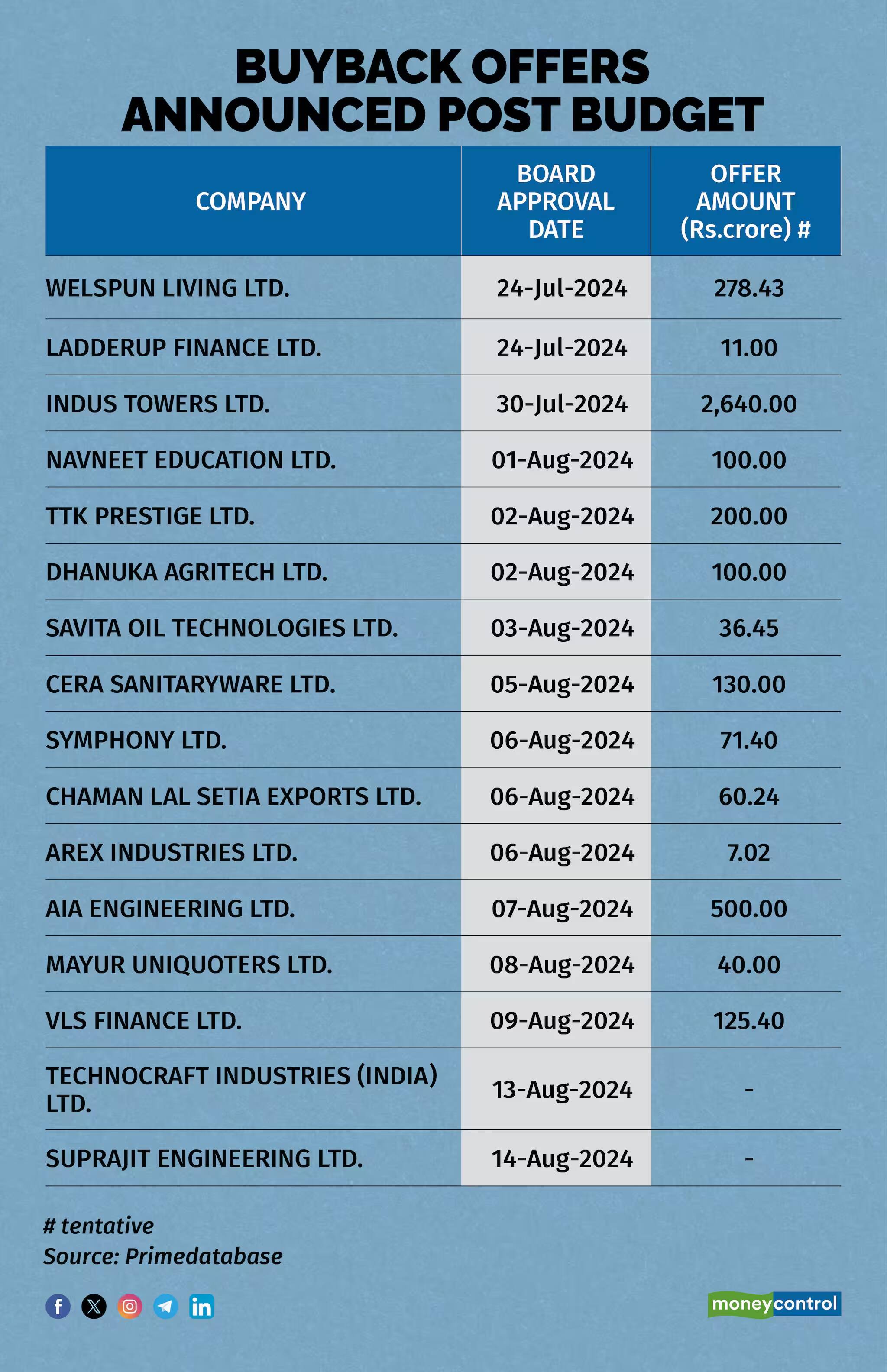 buyback list