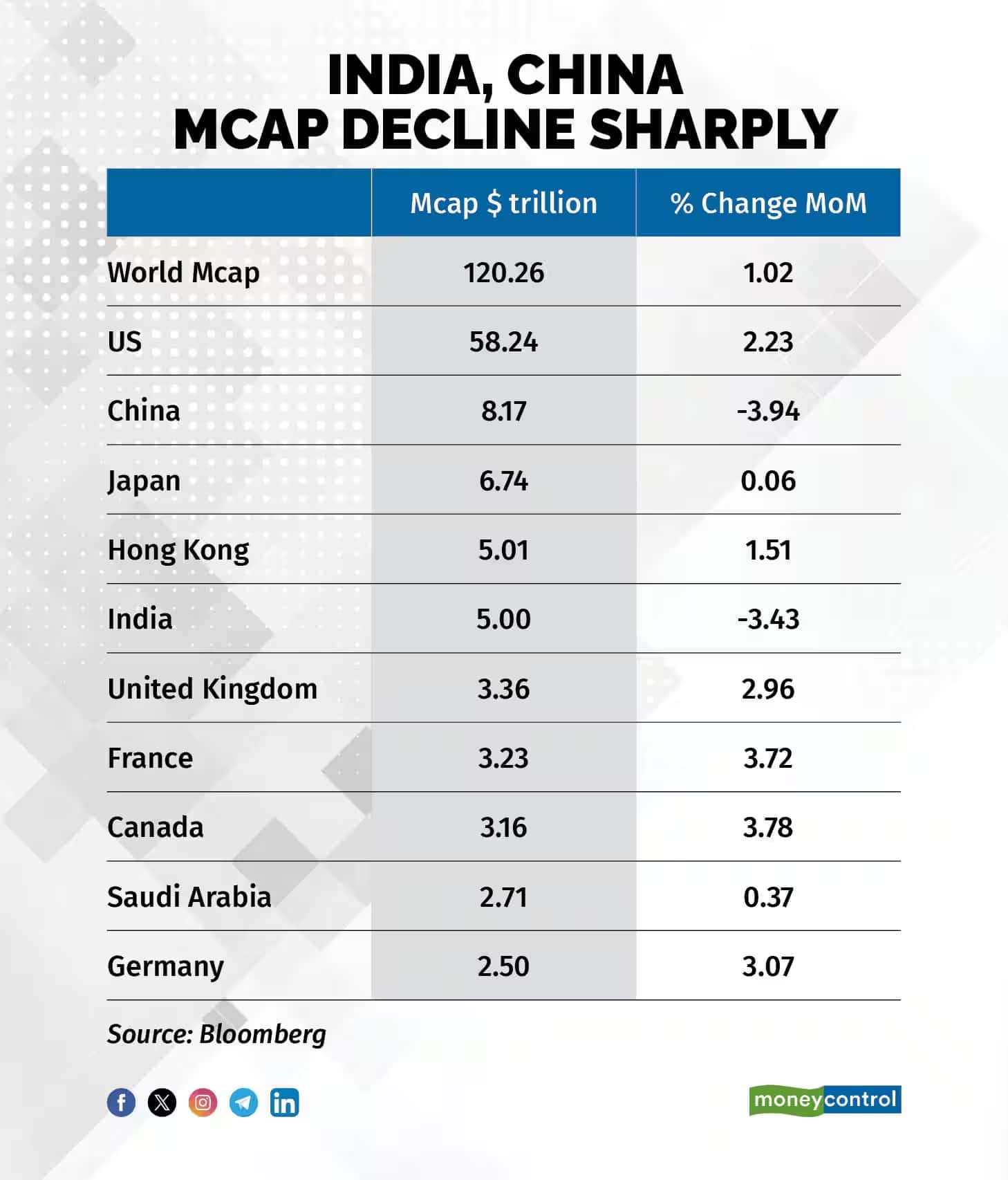 mcap india