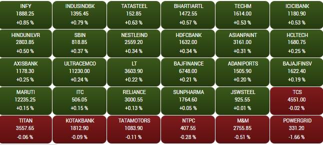 sensex 1