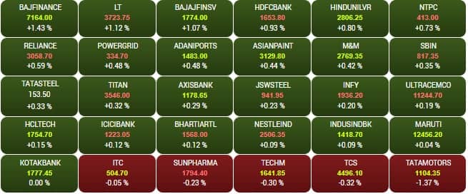 sensex