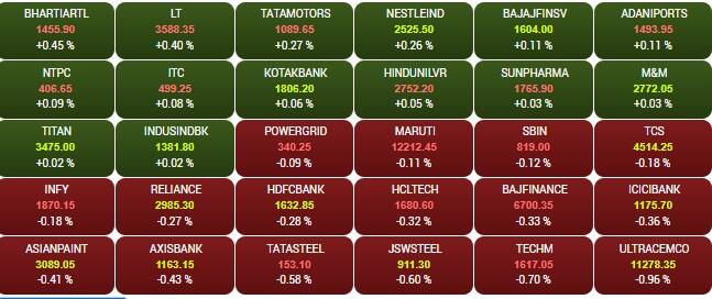 sensex