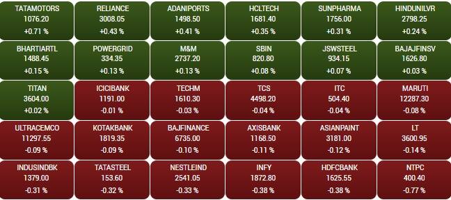 sensex