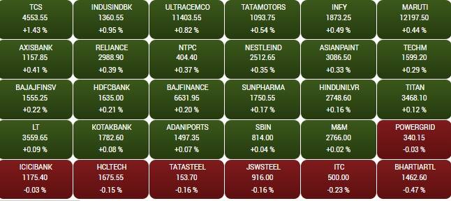 sensex