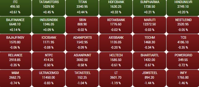 sensex 7