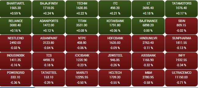 sensex 8