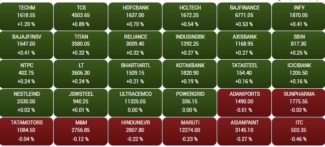 sensex 8
