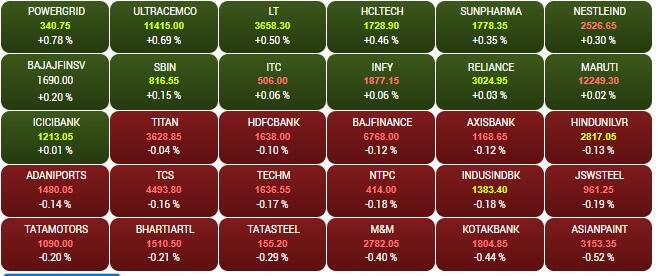 sensex 8