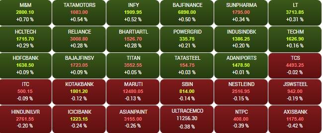 sensex 8