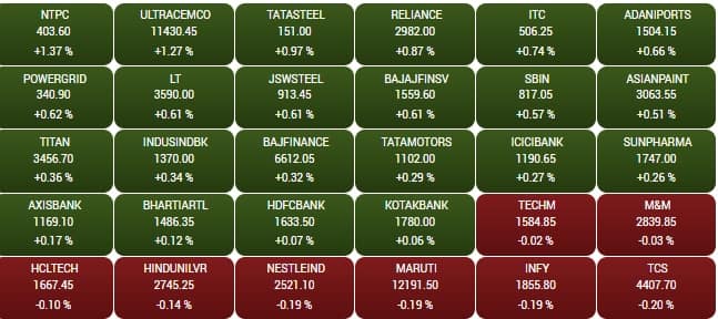 sensex 8