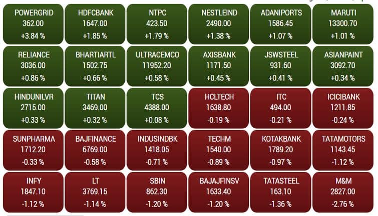 sensex26
