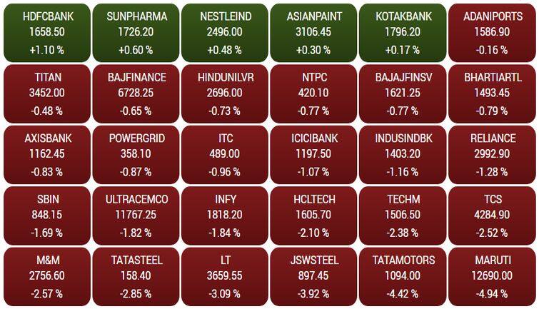 sensex27