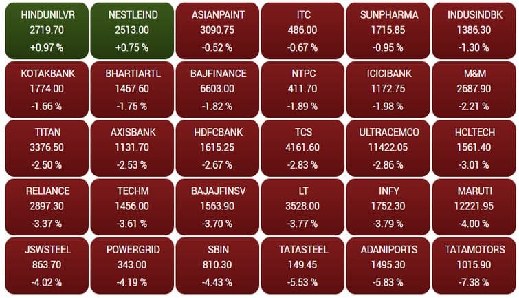 sensex28