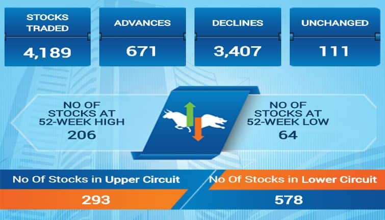 sensex28f