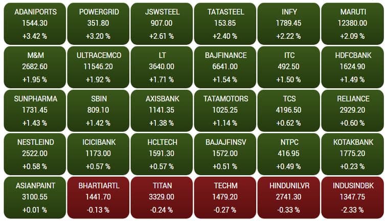 sensex30fv