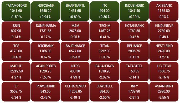 sensex31