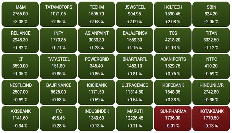 sensex32
