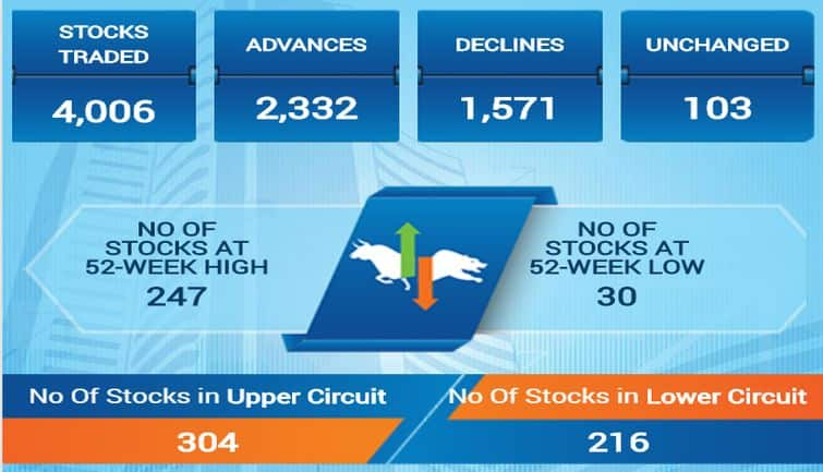 sensex32f