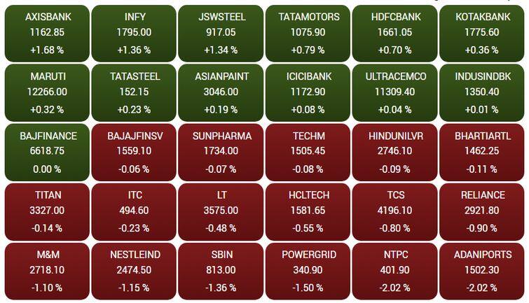 sensex33