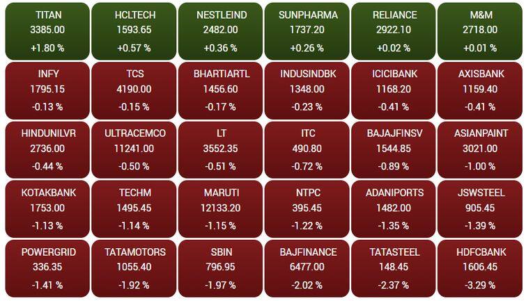 sensex34