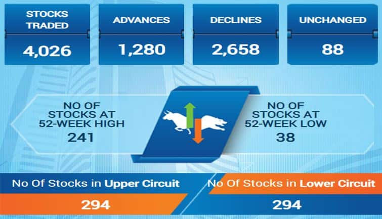 sensex34f