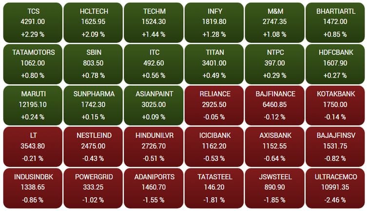 sensex35