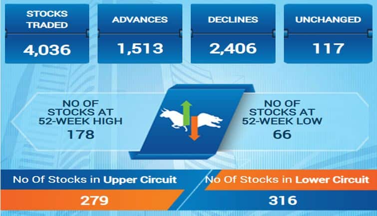 sensex35fg