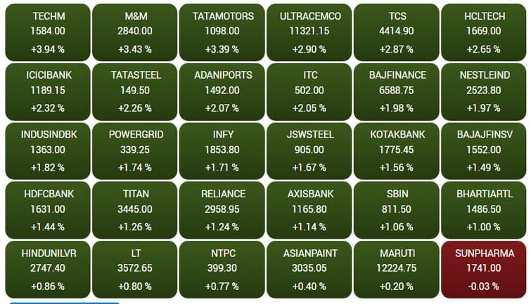 sensex36f