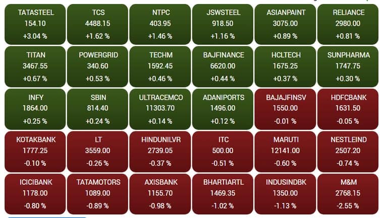 sensex37