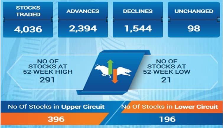 sensex38