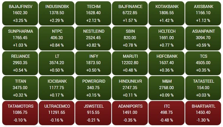 sensex38f