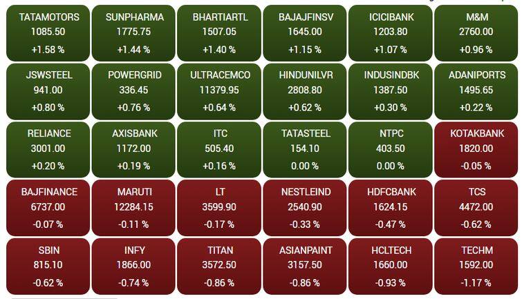 Share Market Today: BSE में लिस्टेड कंपनियों का कुल मार्केट कैप आज घटकर 460.10 लाख करोड़ रुपये हो गया
