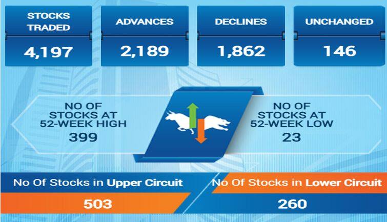 sensex42
