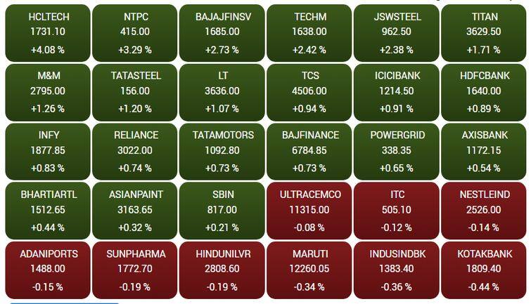 sensex42d