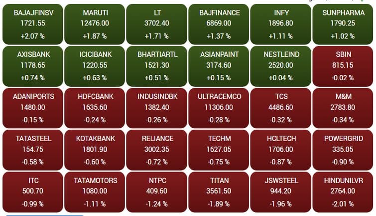 sensex43