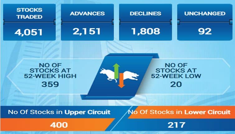 sensex43f