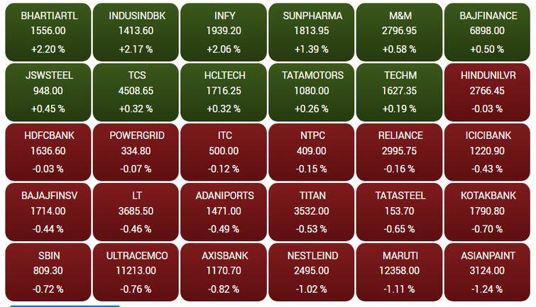 sensex44