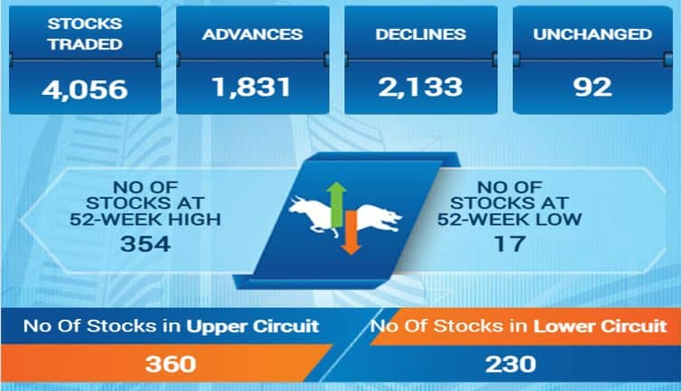 sensex44f