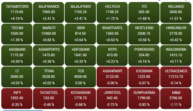 sensex45