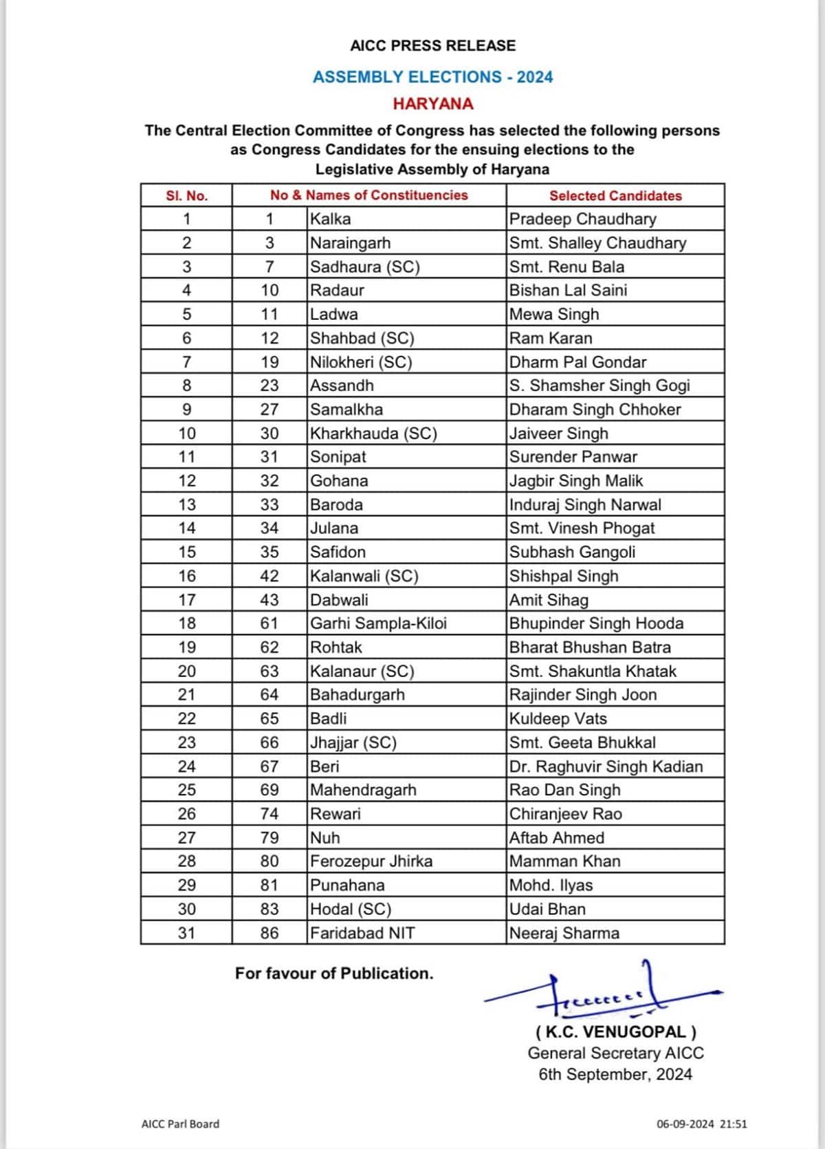congress list