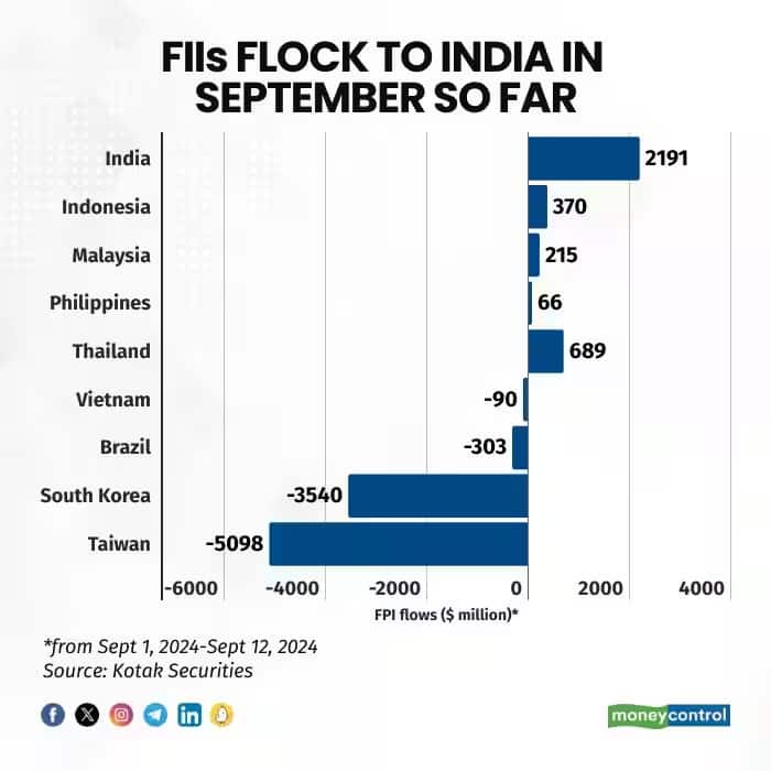 fii1