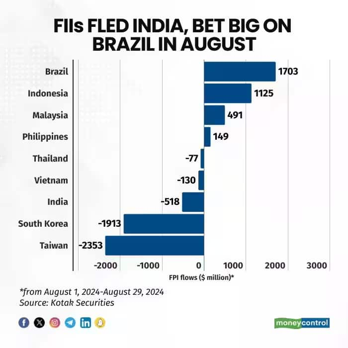 fii2