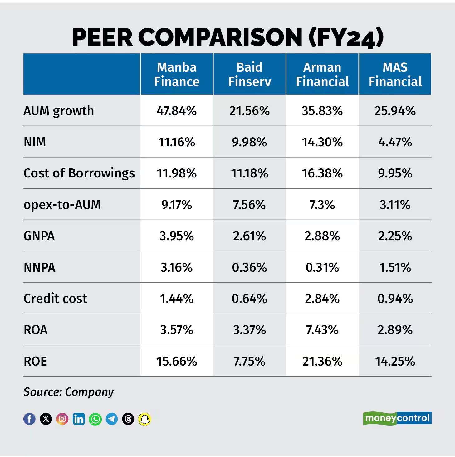 peer comparison