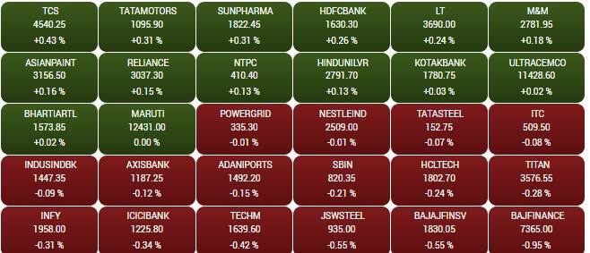sensex 9