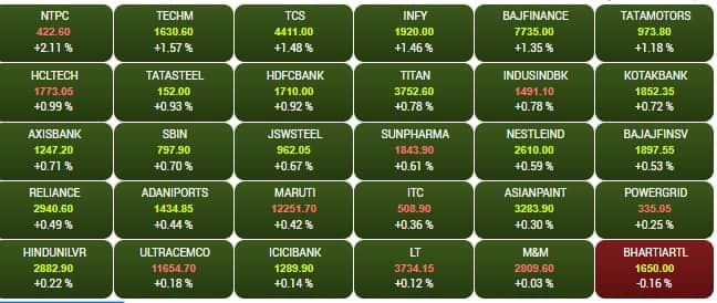 sensex